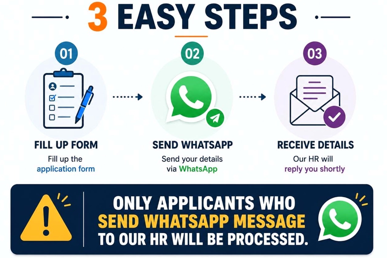 3 easy steps - fill up the form, send WhatsApp, receive details
